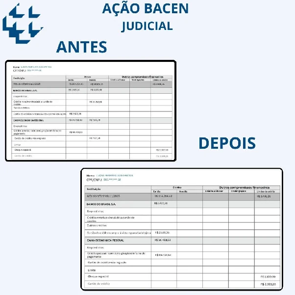 Comparação antes e depois de registros financeiros relacionados ao BACEN